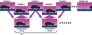 Illustration for article titled The Trouble With LCD TVs: Motion Blur and the 120Hz Solution